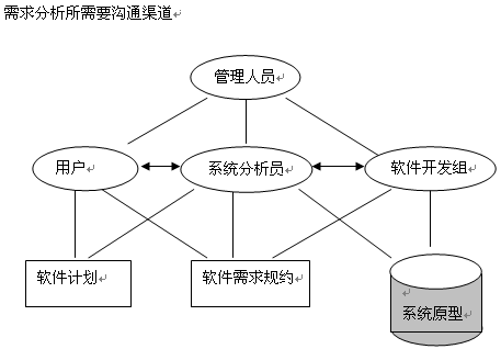 掌握这些要点,轻松写出优秀的软件开发需求分析