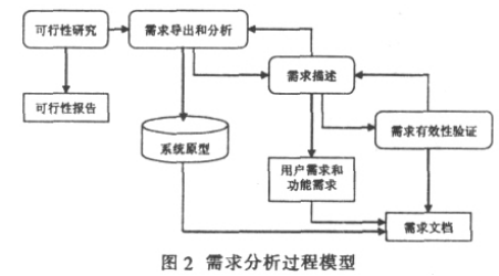 掌握这些要点,轻松写出优秀的软件开发需求分析