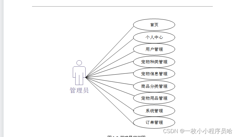 宠物购物系统与宠物商城:一站式宠物用品购物平台