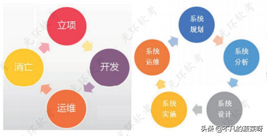 掌握软件专业技术知识(一),开启成功之门