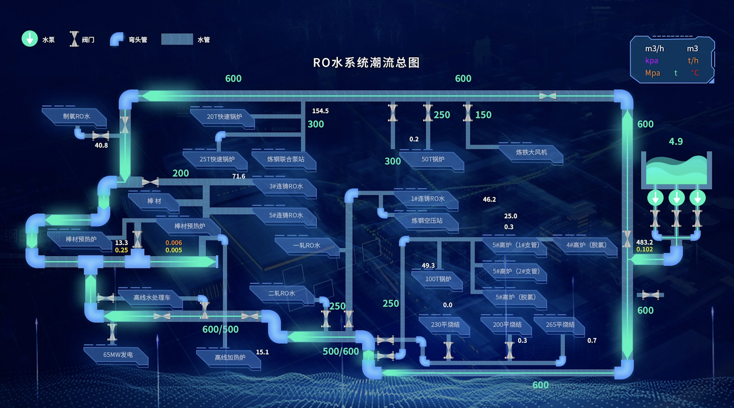 探索 web 方式开发工控系统的优势所在