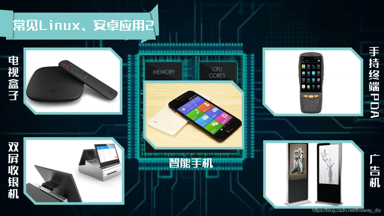 韦东山:6000 字长文深度解析如何学习嵌入式 linux