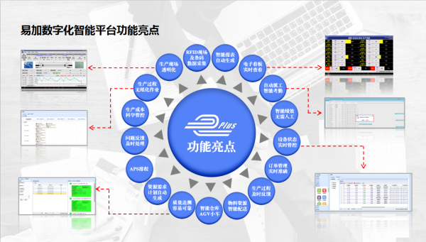 长春易加科技有限公司:智能制造解决方案引领企业数字化转型