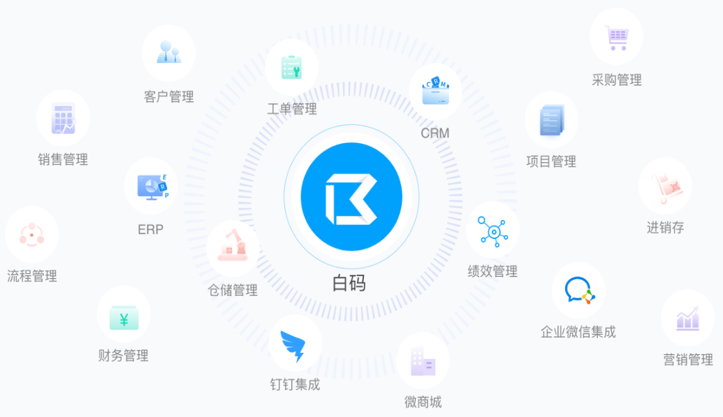 管理软件定制哪家好?深度解析管理软件定制开发流程「方案」
