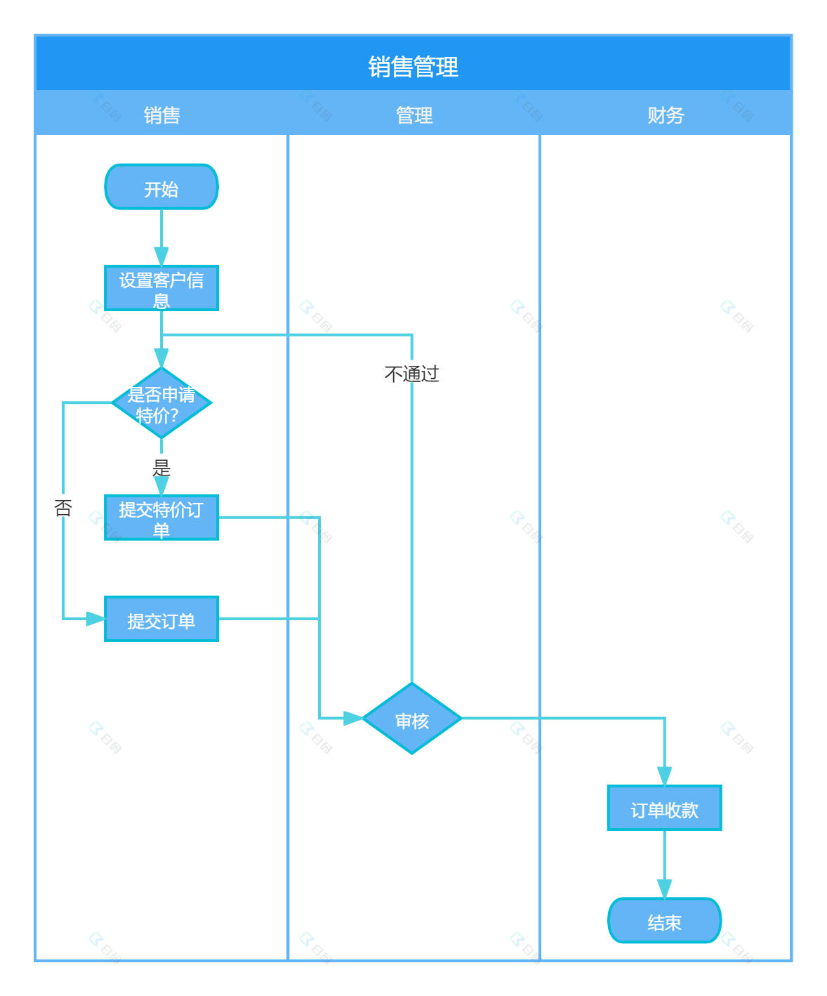 销售crm客户管理系统