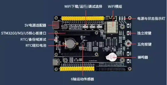 新手必看！STM32单片机零基础入门到项目实战的进阶学习路线