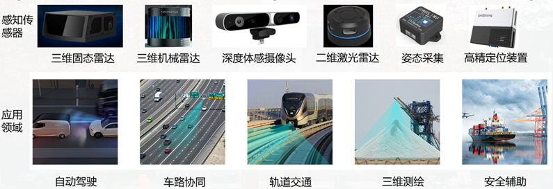 图1.2 智能传感器及其应用