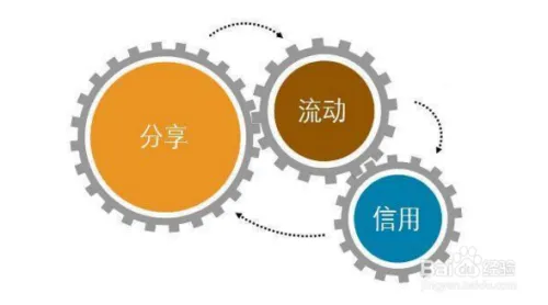 共享经济APP方案开发,开发费用是多少?