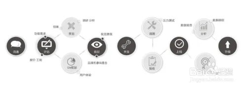 共享经济APP方案开发,开发费用是多少?