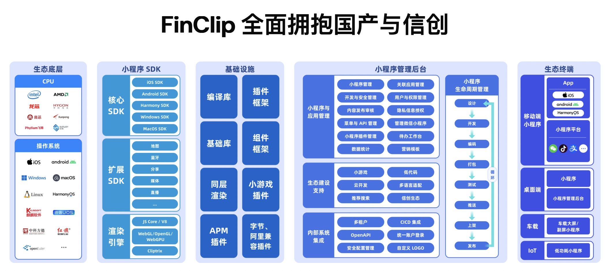 影响企业App开发费用的因素有哪些?如何节省App开发成本?