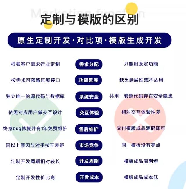 【必备指南】APP软件开发费用一览表:揭秘成本,避免隐形消费!(app软件开发费用明细)