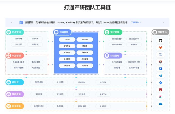 盘点国内外24款项目管理软件排行榜(较全榜单)