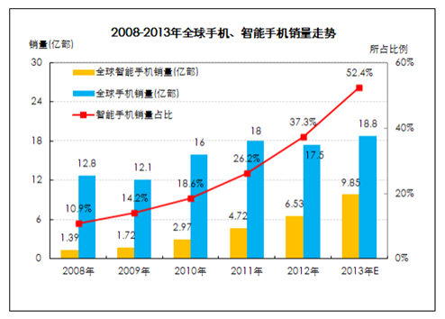 综合性舞蹈圈APP应用项目商业计划书参考模板详解