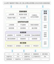 广州市诚毅科技软件开发有限公司分公司详细介绍及业务范围