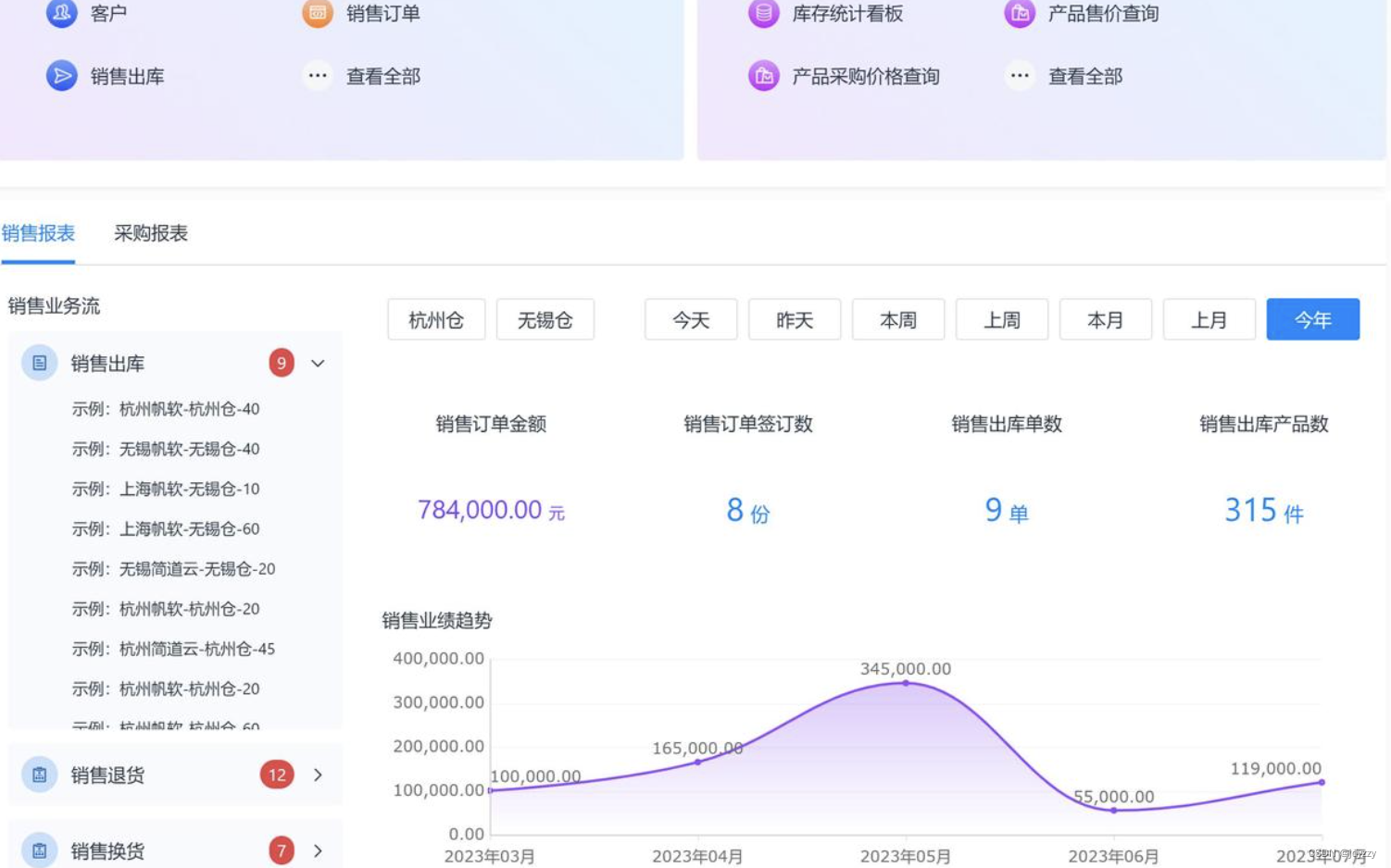 扫码出入库仓库管理软件,支持库存预警与货架号摆放