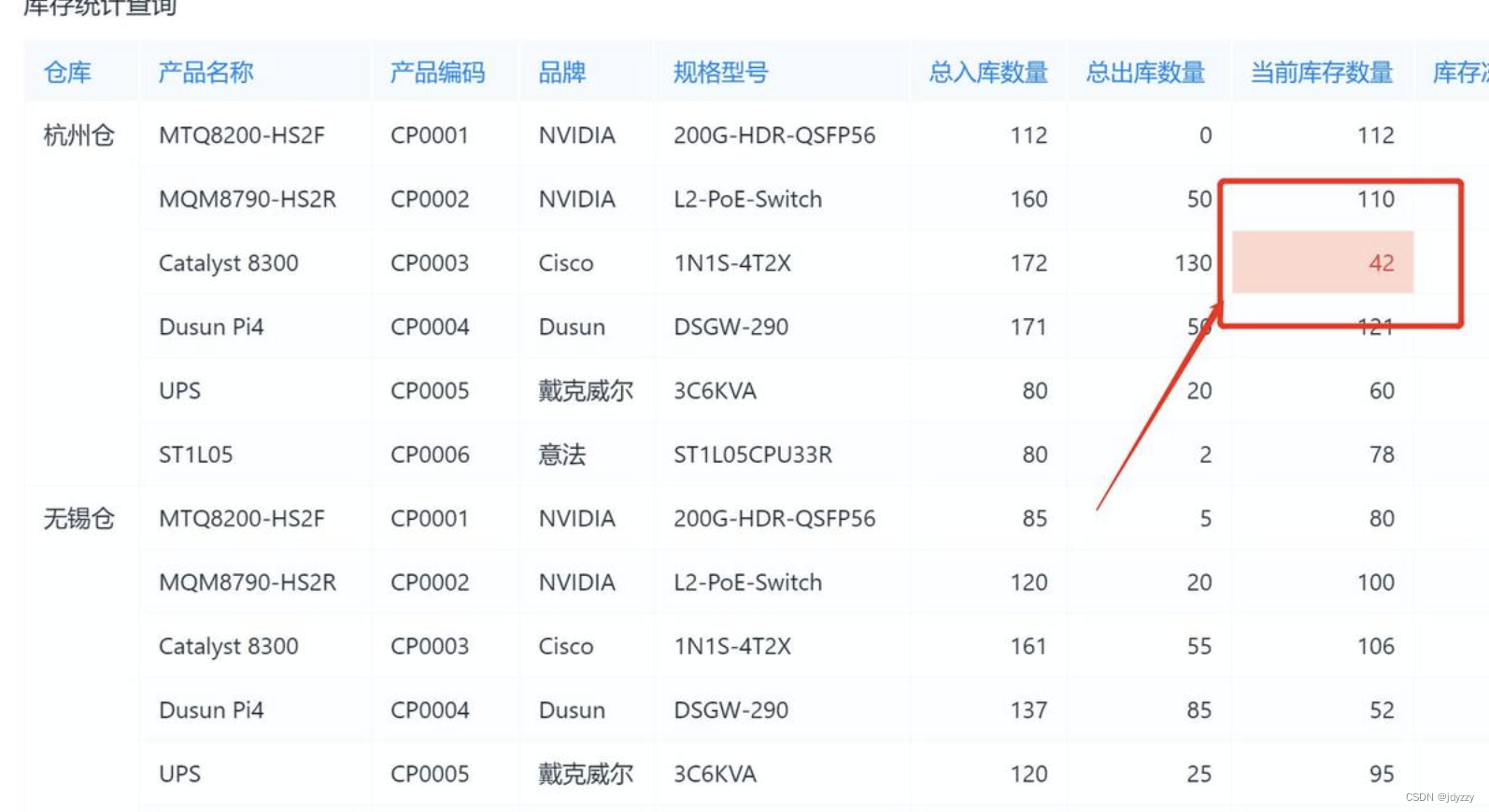 扫码出入库仓库管理软件,支持库存预警与货架号摆放