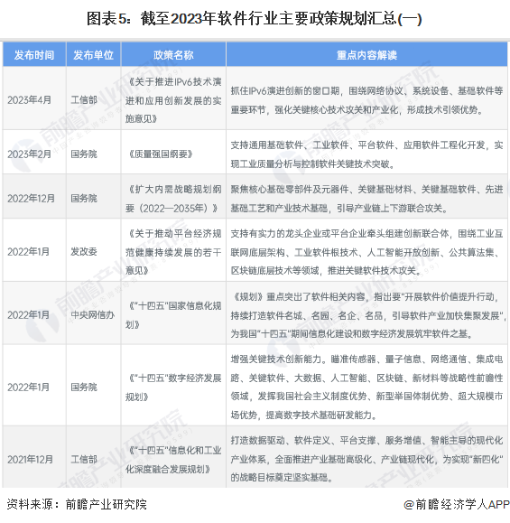图表5:截至2023年软件行业主要政策规划汇总(一)