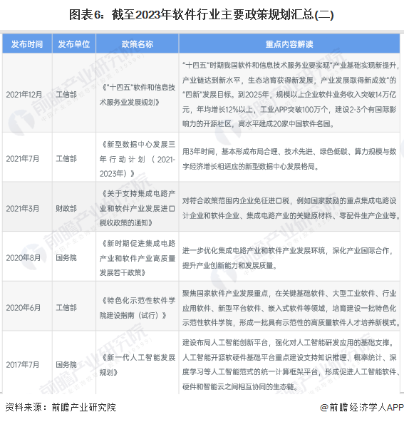 图表6:截至2023年软件行业主要政策规划汇总(二)