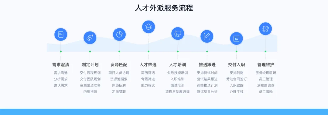 IT软件人力外包:企业发展中不可或缺的灵活助力