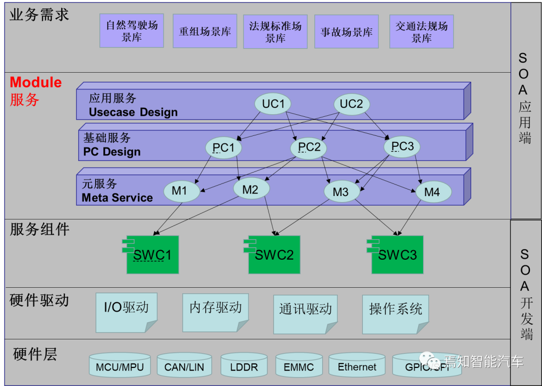 高阶自动驾驶系统设计开发与软件部署全流程解析