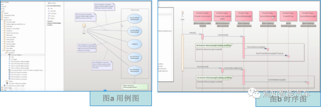 高阶自动驾驶系统设计开发与软件部署全流程解析