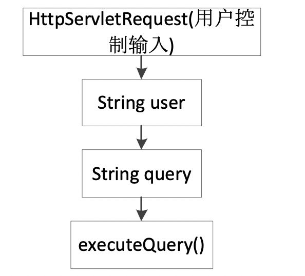 深入探讨自动化代码漏洞挖掘技术及其应用前景