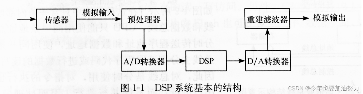 嵌入式开发中的DSP学习指南:从入门到精通