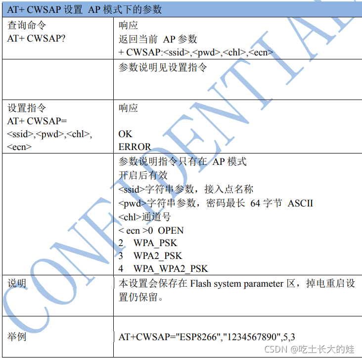 watermark,type_ZHJvaWRzYW5zZmFsbGJhY2s,shadow_50,text_Q1NETiBA5ZCD5Zyf6ZW_5aSn55qE5aiD,size_19,color_FFFFFF,t_70,g_se,x_16
