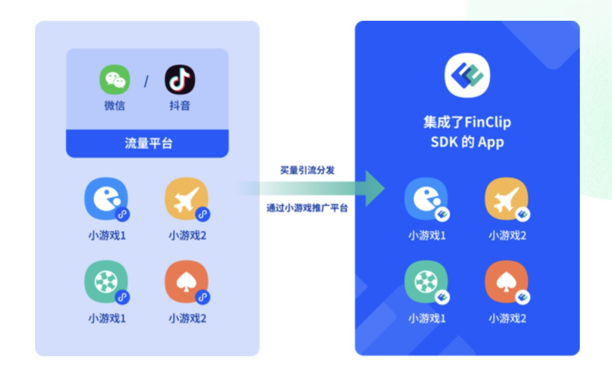app外包公司排名如何?app定制开发多少钱?0基础自己进行app开发