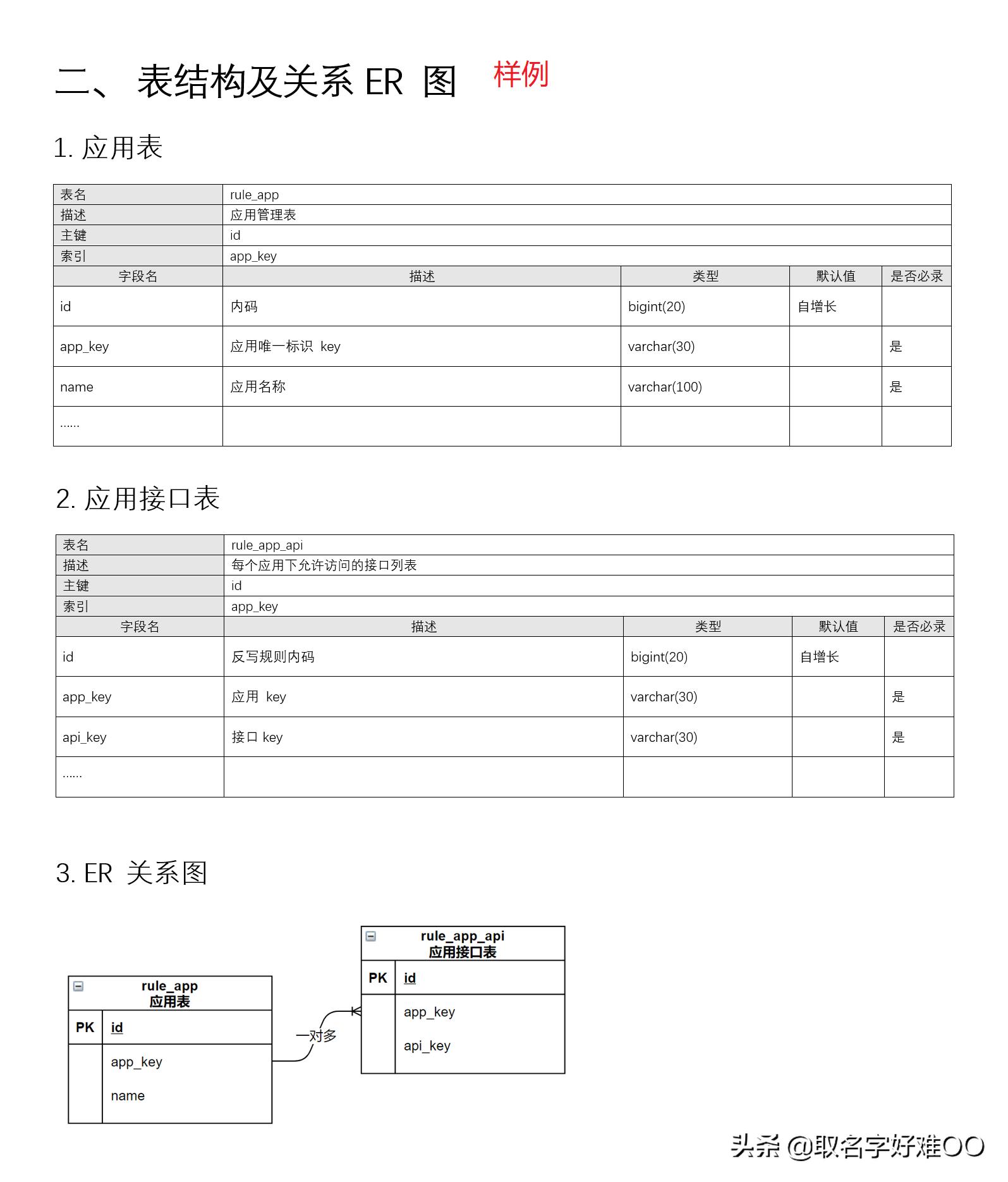 掌握软件开发设计文档写作技巧:从入门到精通