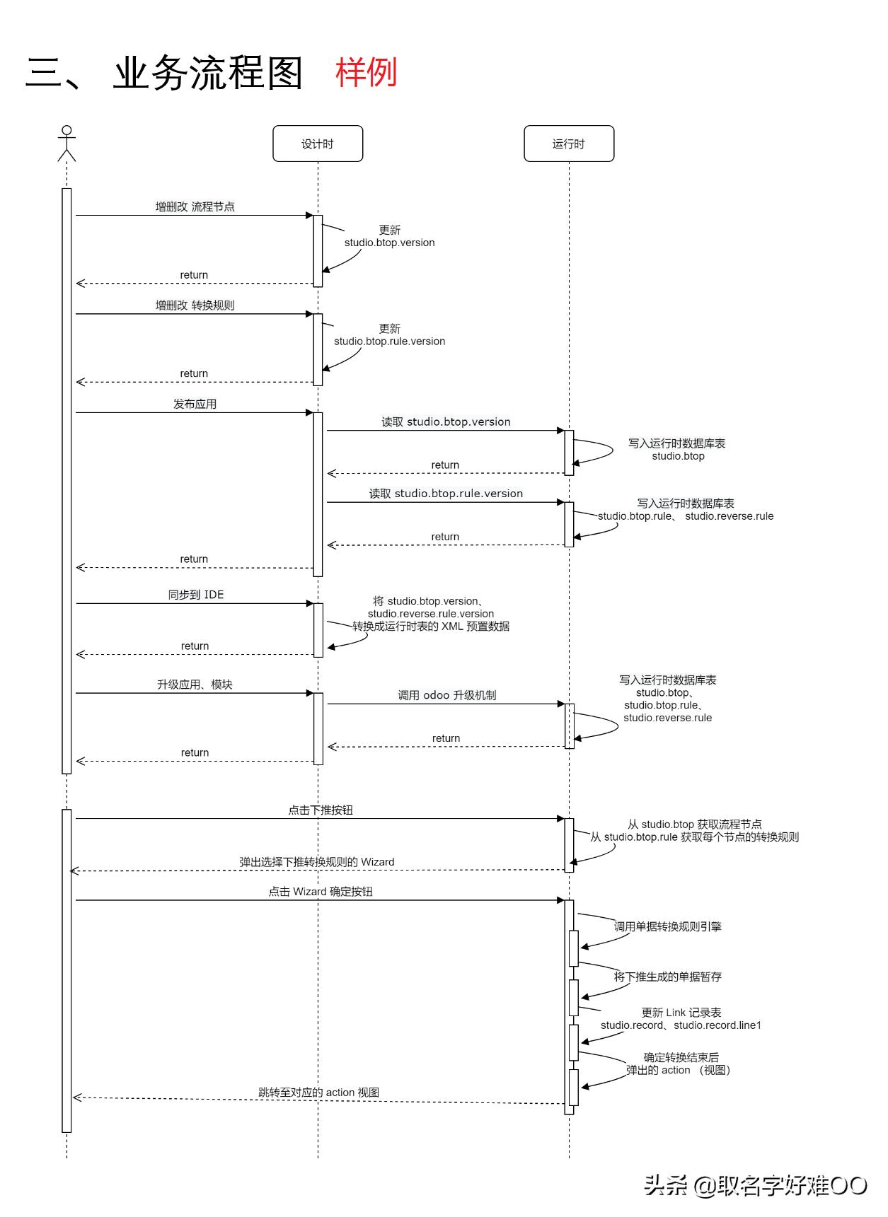 掌握软件开发设计文档写作技巧:从入门到精通