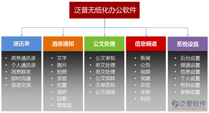 做oa开发的公司