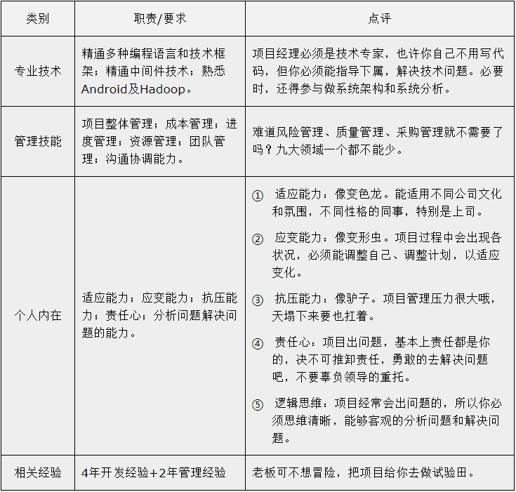 揭秘项目经理的真实职责:与程序员想象中的有何不同? - 哔哩哔哩