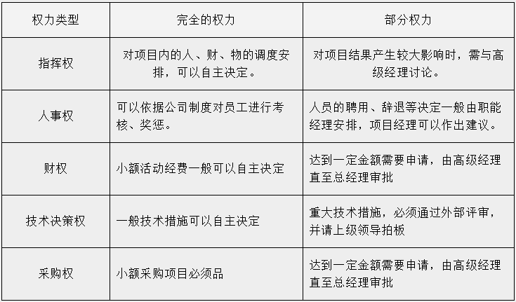 揭秘项目经理的真实职责:与程序员想象中的有何不同? - 哔哩哔哩