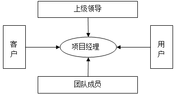 揭秘项目经理的真实职责:与程序员想象中的有何不同? - 哔哩哔哩