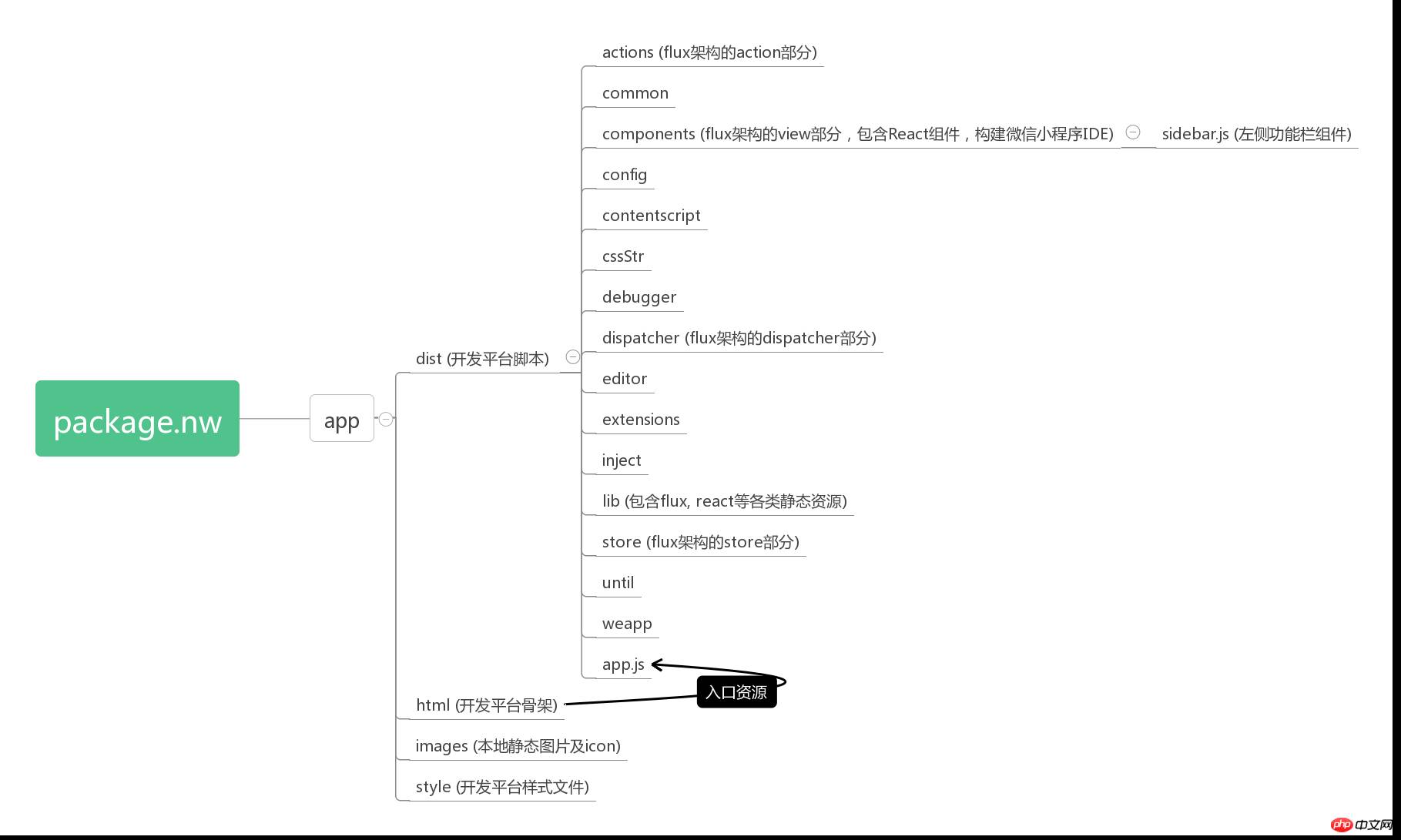 实用篇:深入探讨微信小程序开发全过程