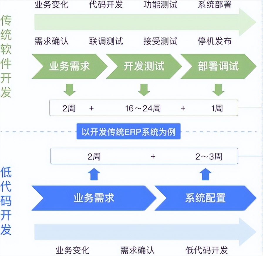 企业如何快速开发简单实用的CRM客户管理系统指南