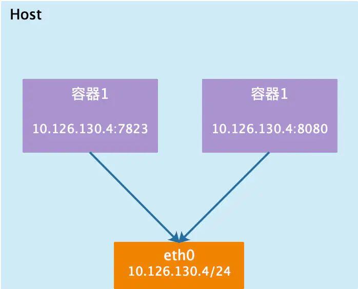 Docker与Kubernetes在前端开发中的应用详解 - 哔哩哔哩