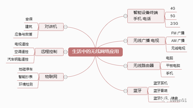 嵌入式无线网络应用与开发介绍:全面解析与实践指南