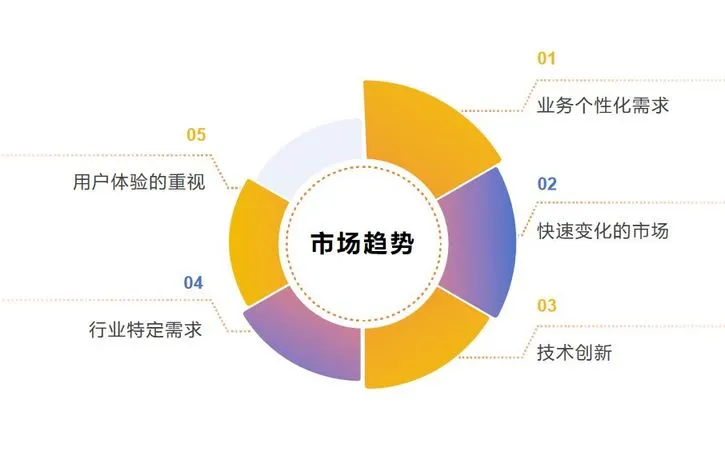 定制开发服务:软件公司如何塑造独特解决方案