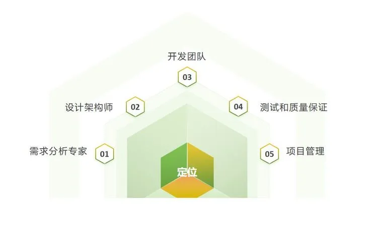 定制开发服务:软件公司如何塑造独特解决方案