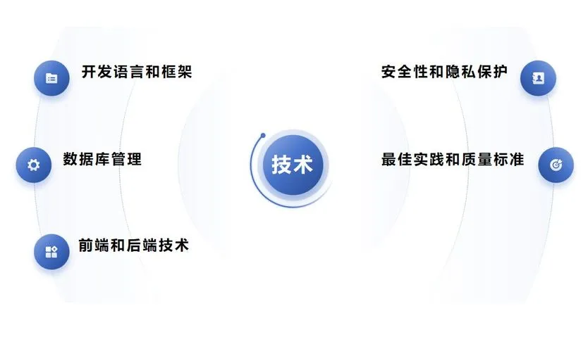 定制开发服务:软件公司如何塑造独特解决方案