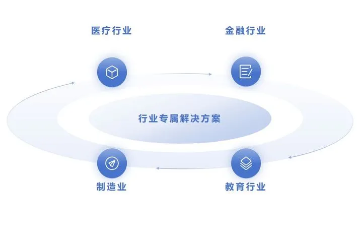 定制开发服务:软件公司如何塑造独特解决方案