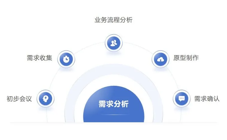 定制开发服务:软件公司如何塑造独特解决方案