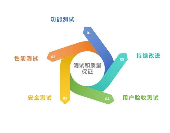 定制开发服务:软件公司如何塑造独特解决方案