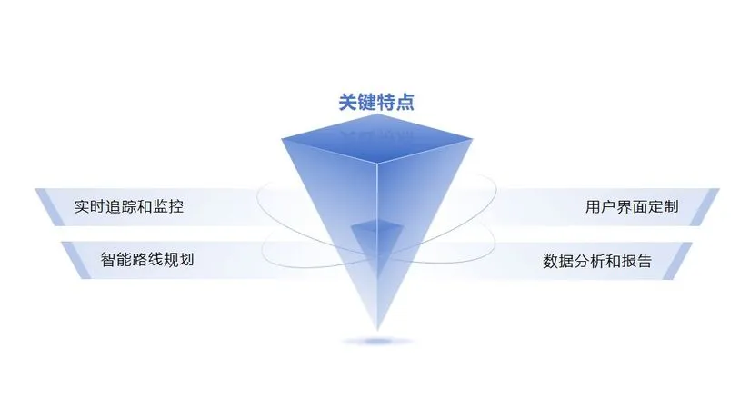 定制开发服务:软件公司如何塑造独特解决方案