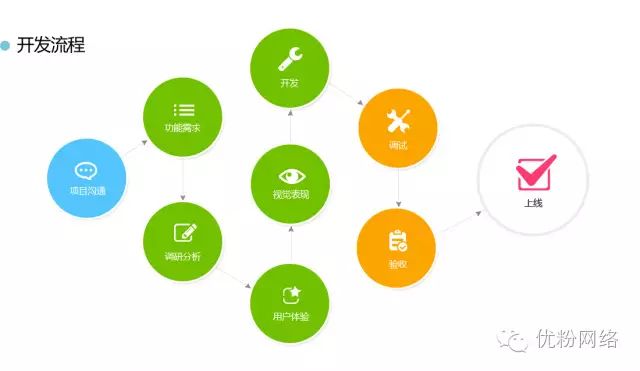 揭秘软件开发公司App费用报价差距巨大的背后原因