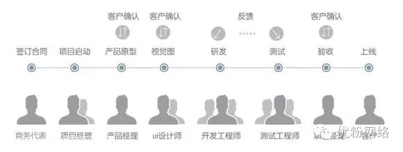 揭秘软件开发公司App费用报价差距巨大的背后原因