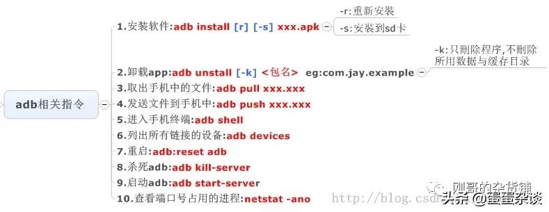 全栈工程师之梦的开始:深入探讨安卓开发与App构建