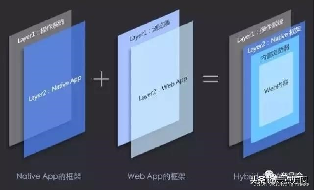APP技术选型指南:原生APP、混合APP及跨平台应用全面解析